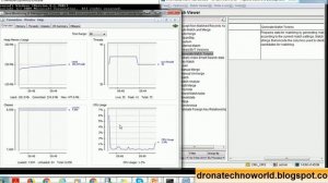 JConsole Overview - Monitoring Java Processes