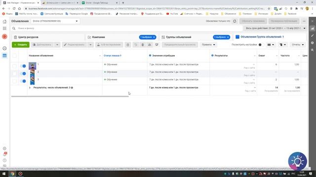 Кейс по привлечению заявок на липокоррекцию, 345 лидов
