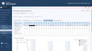 Rate Shopper. Средняя цена, история изменения цен