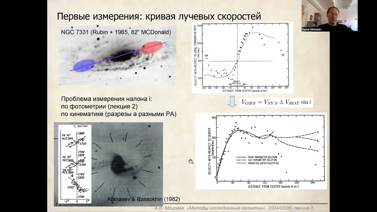 Методы исследования галактик. Лекция 5. (Алексей Моисеев)