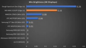 “Cheap” 4K HDR - MSI MAG 323UPF Review