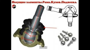 Конструкция Автомобильных Рам и Кузова