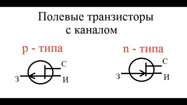 КАК РАБОТАЕТ ПОЛЕВОЙ ТРАНЗИСТОР [РадиолюбительTV 44 ]