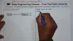 L31: Point to Point(PPP) Protocol Introduction | PPP Frame Format, Transition Phases, Stack