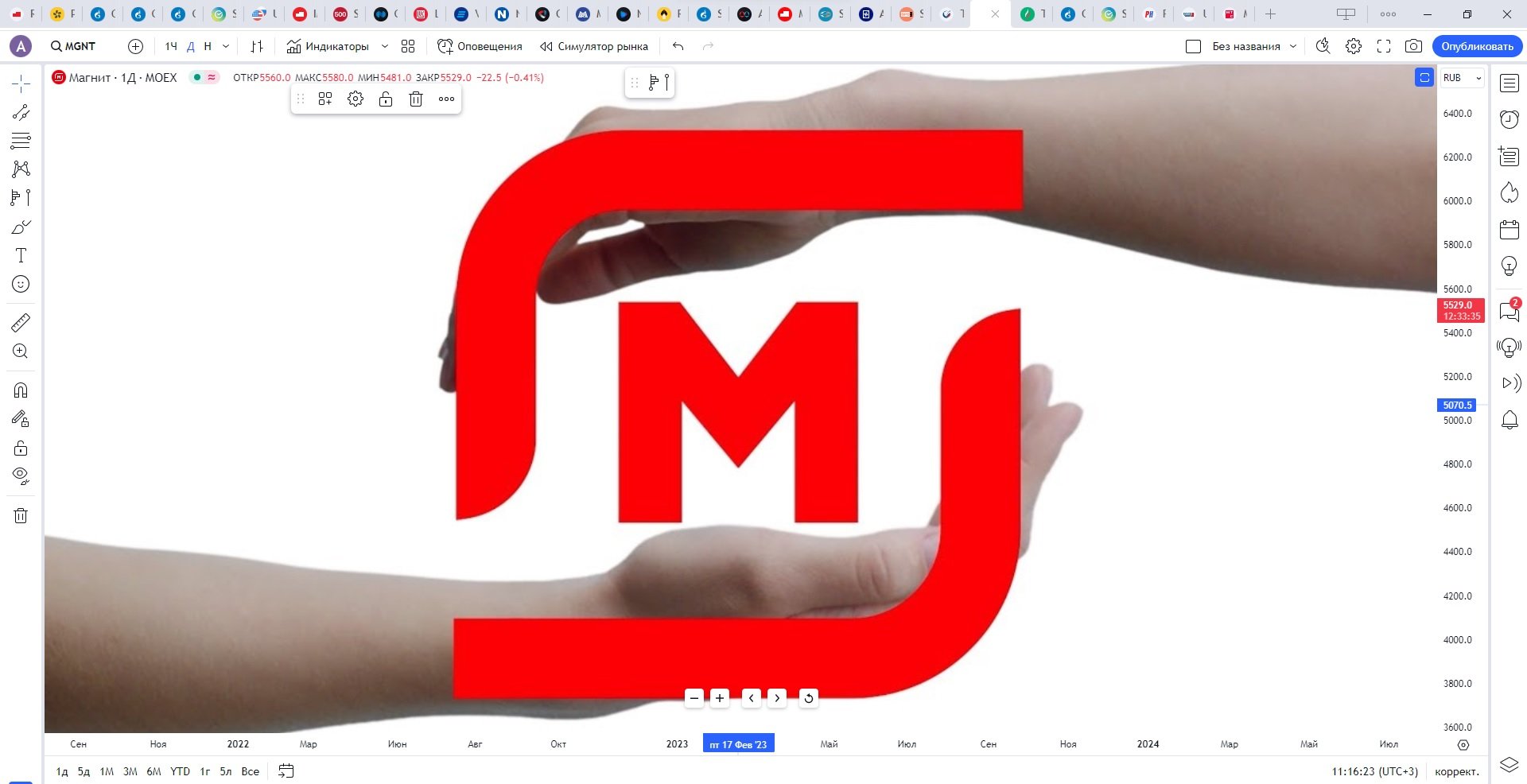 Обзор акции МАГНИТ.