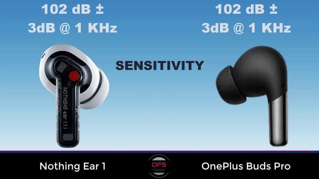 Nothing Ear 1 vs OnePlus Buds Pro смотреть онлайн