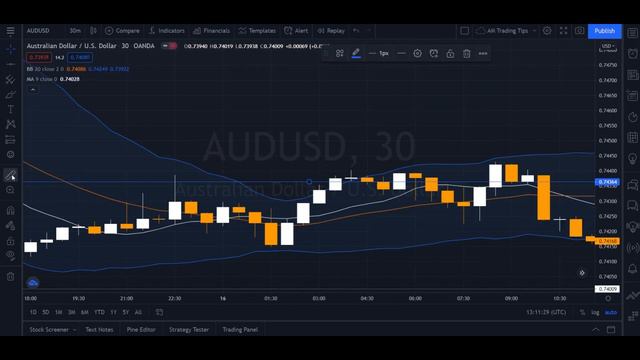 Can you become a millionaire from forex trading ? | Best Forex Trading Strategy 2021 смотреть онлайн