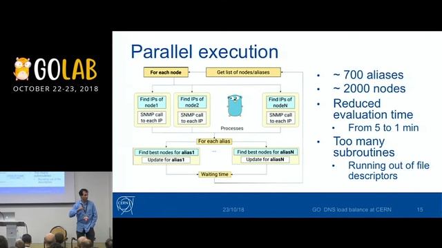 GoLab 2018 - Pablo Saiz - Go implementation of DNS Load Balancing at CERN смотреть онлайн
