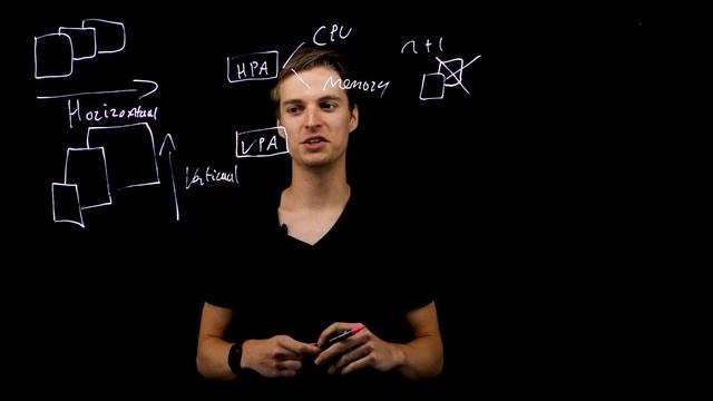 Autoscaling Kubernetes: hoe werkt het? Welke manieren zijn er? | Fullstaq - Succeed in Cloud-Native смотреть онлайн