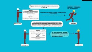 Дисциплинарные взыскания. Виды и сроки. Порядок применения дисциплинарных взысканий.