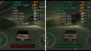 Radeon 9200 SE vs GeForce4 MX 440 Test In 9 Games (No FPS Drop Capture Card)