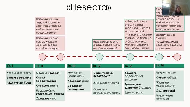 Доклад «Роль воспоминаний в прозе А. П. Чехова» (Гайфулина Алина)