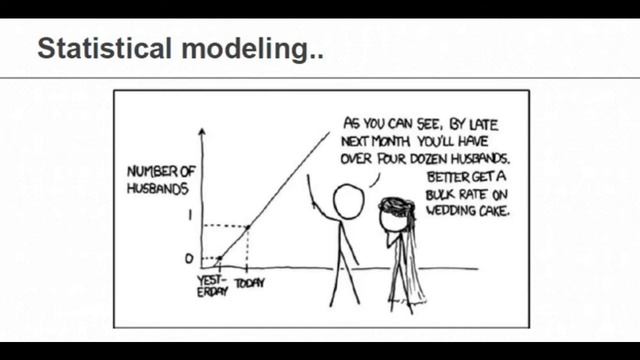 R Programming Language | Predictive Analytics Using R and Python R Programming in Python #Python