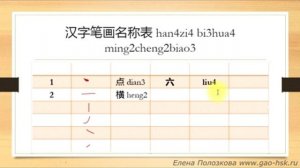 Иероглифические черты в китайском языке. Часть 1