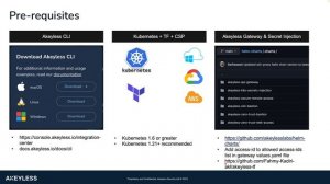 Secrets Injection with Native Kubernetes Service Accounts Using Akeyless Vault Platform