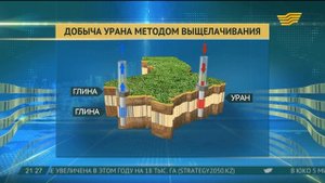 Уран в Казахстане теперь добывают без шахт и карьеров
