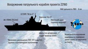 Обзор кораблей проекта 22160 "Василий Быков". Обновление ВМФ России на 2021 год