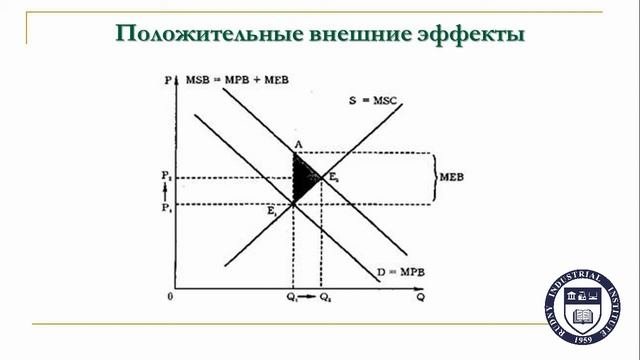 Микроэкономика. Модуль 4