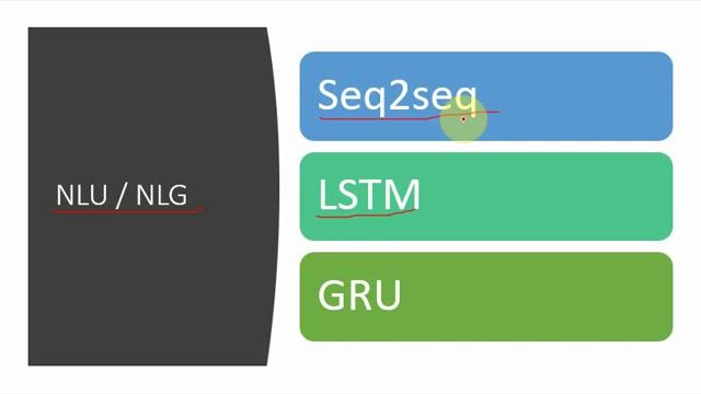 NLP Intro مقدمة في معالجة اللغات الطبيعية للبشر ?????️???️?️? смотреть онлайн