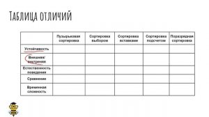 22 Сравнение алгоритмов сортировки