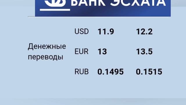 Курсхои имруза 2 апрель Доллар Евро Рубль Сомони смотреть онлайн