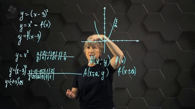 Преобразование графиков функций. y= f(x + n). Сдвиг по оси OX. Практическая часть. 10 класс. (720p)