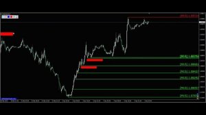 Валютная пара евро доллар (Eur Usd). График движения цены на 05.04. Обучающие видео по трейдингу.