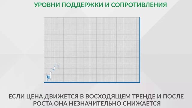 ГРАФИКИ ЦЕНЫ - УРОВНИ ПОДДЕРЖКИ-СОПРОТИВЛЕНИЯ - ЛИНИИ ТРЕНДА смотреть онлайн