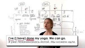 ПОДРОБНЕЙШАЯ ТАБЛИЦА 12 АНГЛИЙСКИХ ВРЕМЕН с примерами  -  Активный залог.