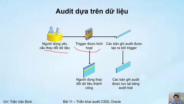 Trển khai Audit Cơ sở dữ liệu - Cấu hình, quản trị (11.2) | Oracle Database Tutorial | Trần Văn Bìn смотреть онлайн