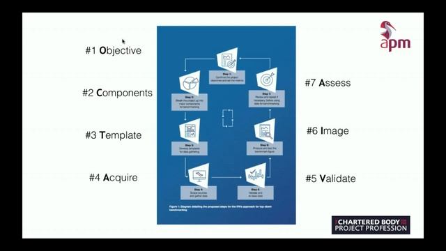 How to benchmark for improved project performance смотреть онлайн