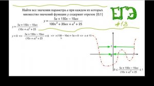 Уравнение с параметром - решаем графически 2