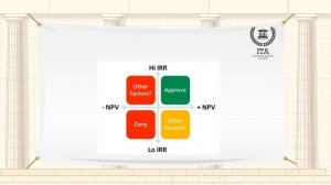 Внутренняя Норма Доходности