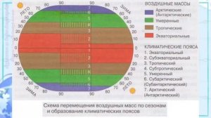 География 7 кл Кopинская §6 Климатические пояса Земли