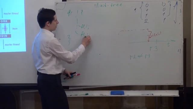 OpenMP и Intel TBB смотреть онлайн