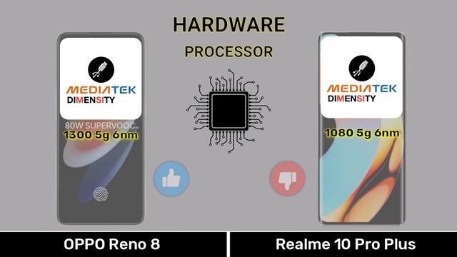 Oppo Reno 8 Vs Realme 10 Pro Plus - Full Comparison ⚡#opporeno8vsrealme10proplus