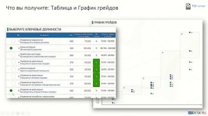 Сервис построения грейдов HRdesk ru