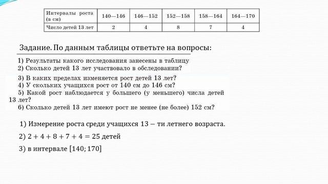 Полигон частот, гистограмма частот смотреть онлайн