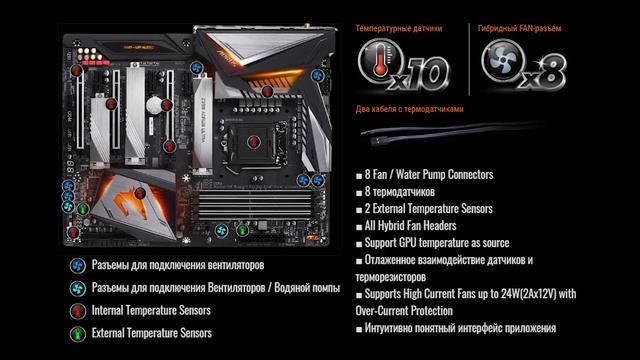 Материнская плата Gigabyte Z390 AORUS ULTRA