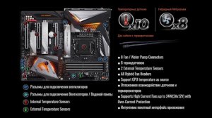 Материнская плата Gigabyte Z390 AORUS ULTRA