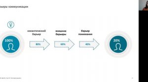 Вебинар WIM RU «Деловая коммуникация способ достижения целей" от 12.05.2020