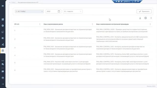 Расширенная матрица рисков и контрольных процедур