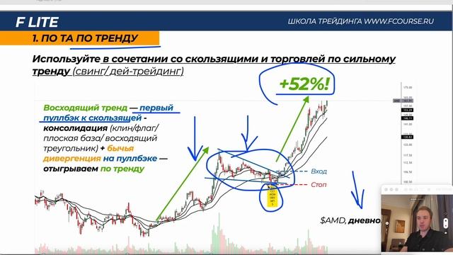 ДИВЕРГЕНЦИЯ - ПОИСК ДНА И ВЕРШИН — Индикатор TradingView