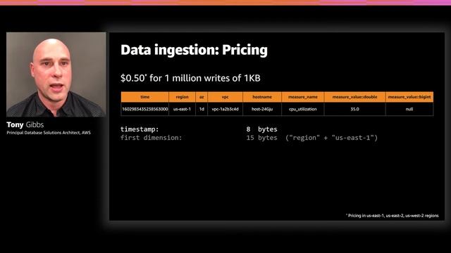 AWS re:Invent 2020: Deep dive on Amazon Timestream смотреть онлайн