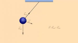 Колебания математического маятника