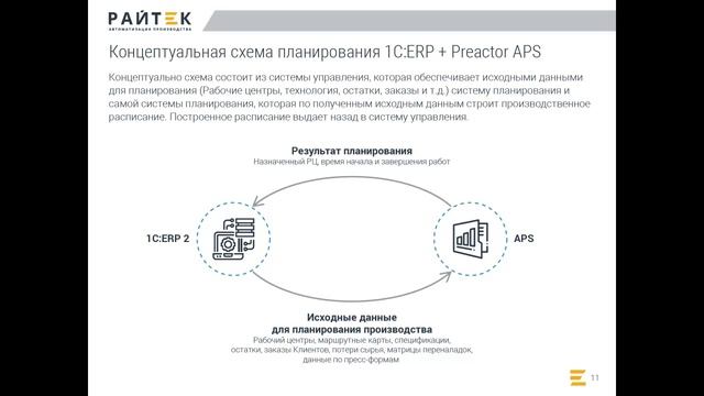 Производство пластика - 1C:ERP/Планирование/MES/Мониторинг