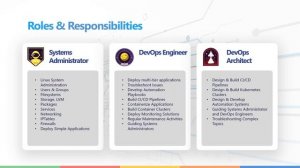 Become a DevOps Engineer: Gain Free Work Experience!