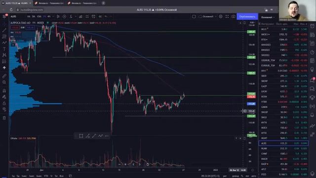 Куда пойдут рынки после Рождества | Палладий стремится в зону покупок | Инвест идеи Hunt for Money смотреть онлайн