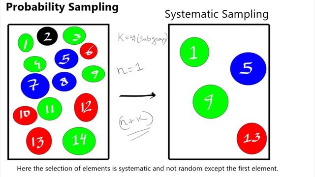 Sampling techniques | Statistics for Data Science | tutorial for machine learning  2020
