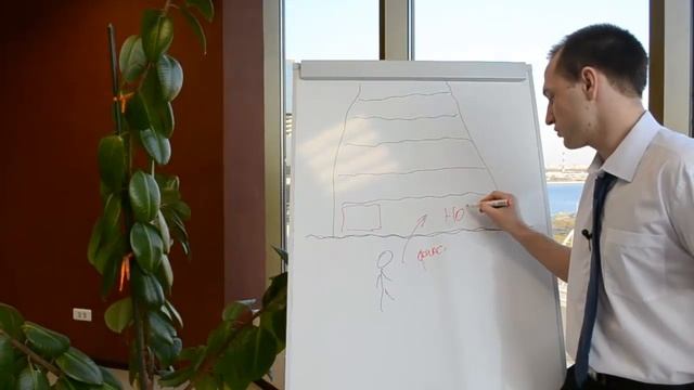 Развитие личности и личностный рост. Уровни развития личности в личностном росте